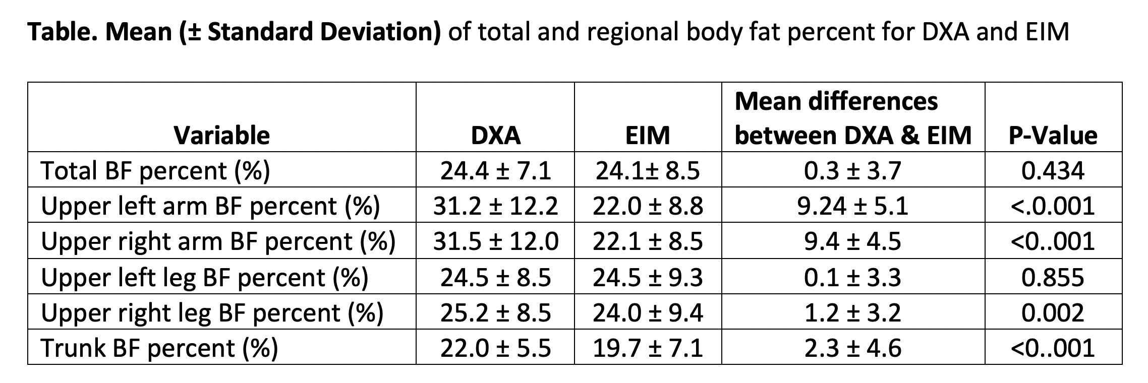 Dexalytics News // Standard X-Ray VS. Dual X-Ray Absorptiometry (DXA) //