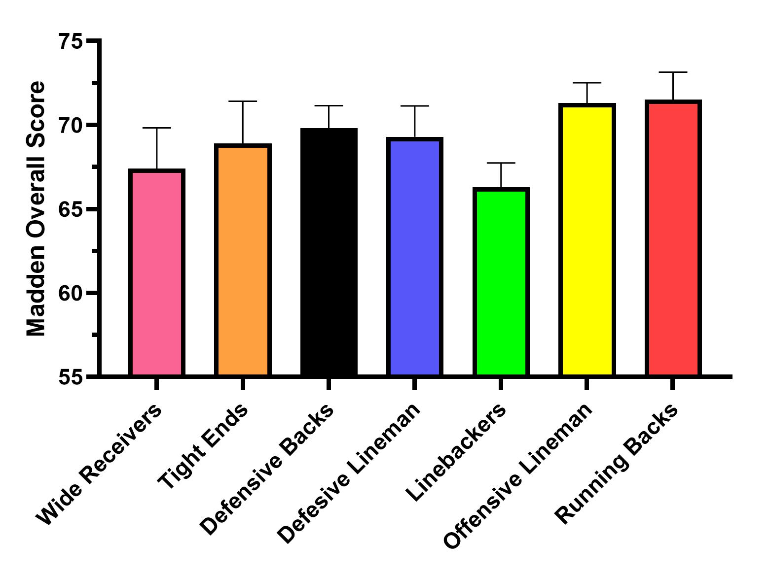 Machine Learning Madden NFL: How Madden player ratings are actually  calculated